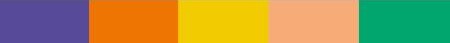 Radiant Energy Trend 2025 - Westflor flower wholesale - Flower Council of Holland. Colour key 1